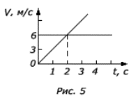 Тело движется прямолинейно со скоростью v t. Прямолинейное движение в инерциальной системе графики. График соответствует… /. Какому процессу соответствует график на рисунке. На рис а б приведены графики скорости для двух прямолинейных движений.
